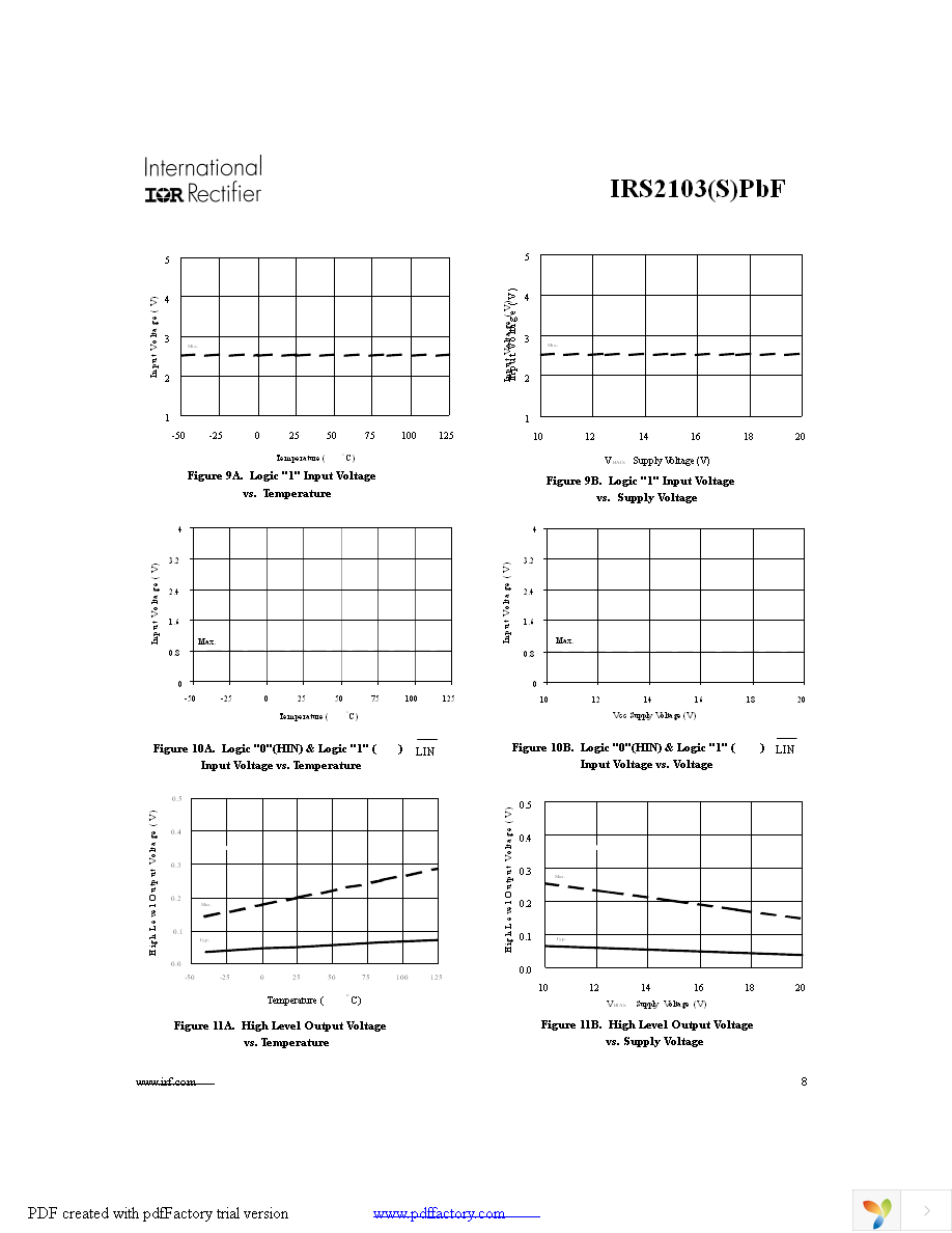 IRS2103SPBF Page 8