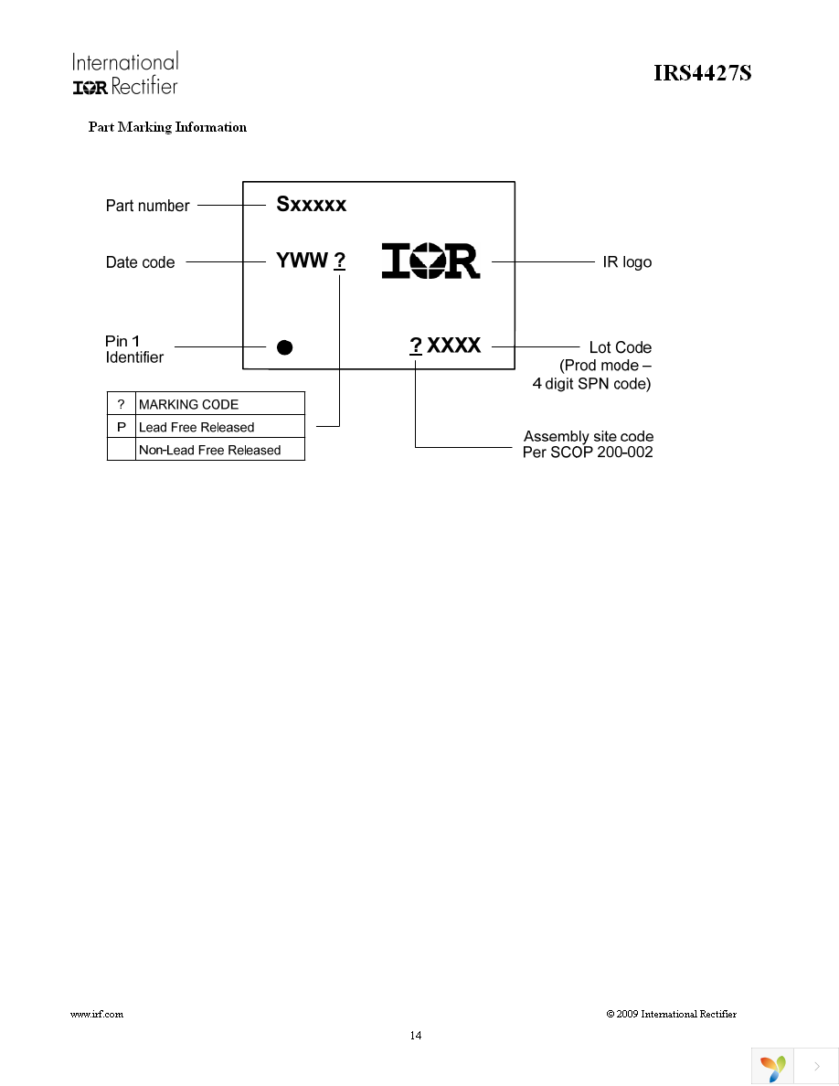 IRS4427SPBF Page 14