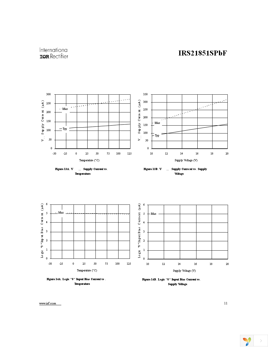 IRS21851SPBF Page 11