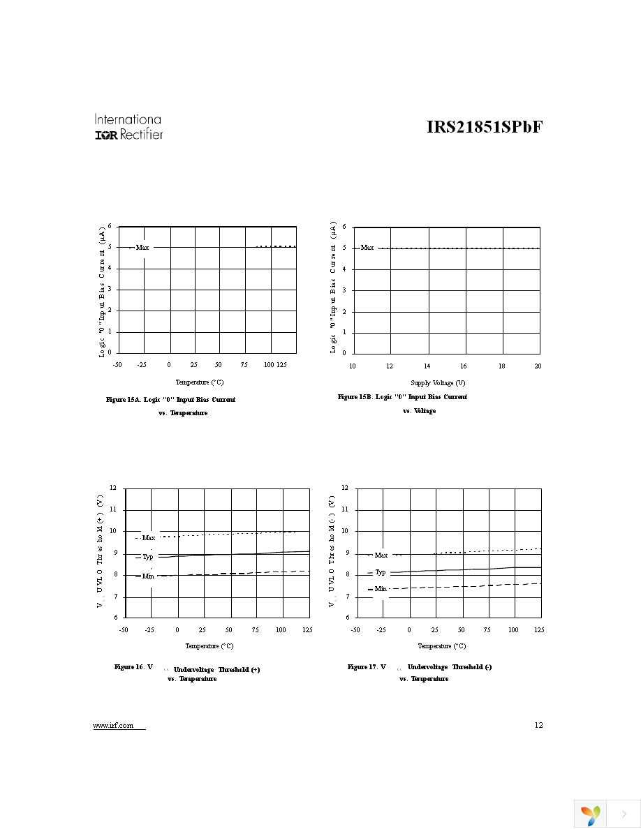 IRS21851SPBF Page 12