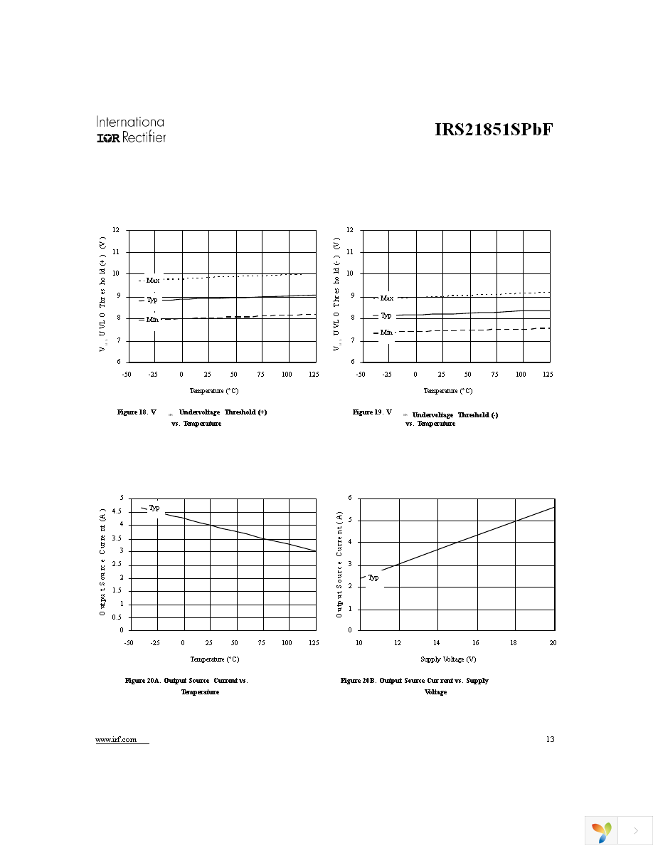 IRS21851SPBF Page 13