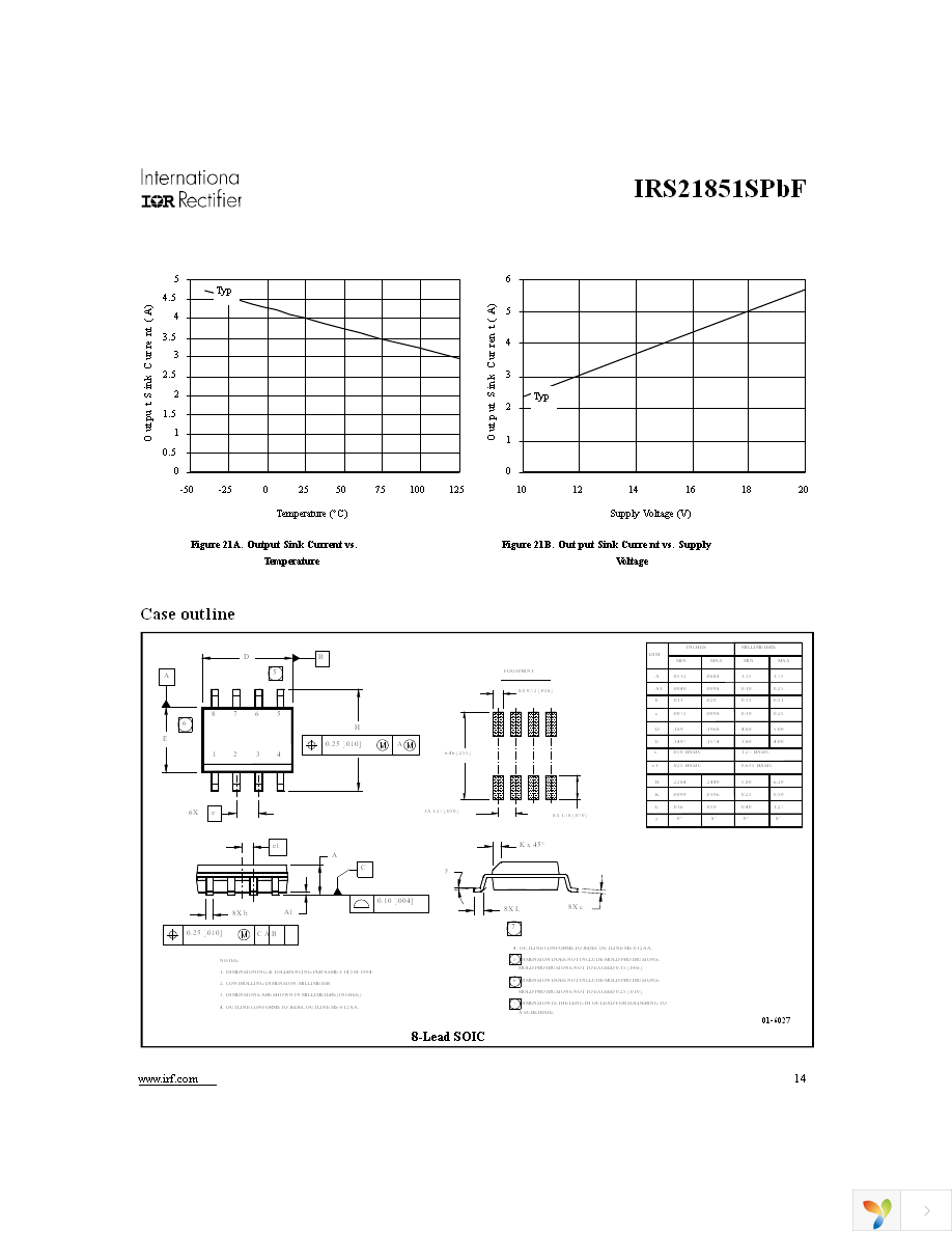 IRS21851SPBF Page 14