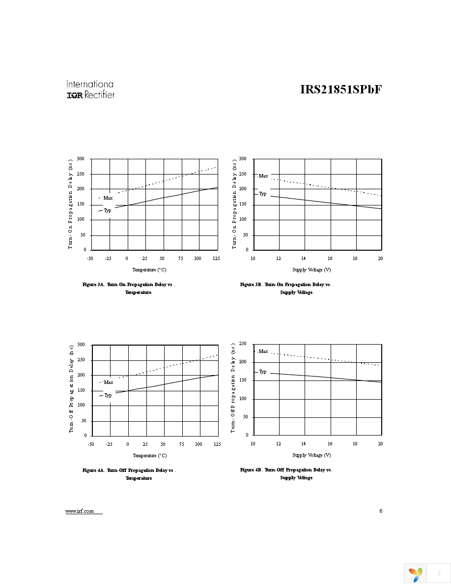 IRS21851SPBF Page 6