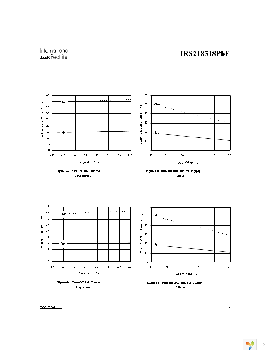 IRS21851SPBF Page 7