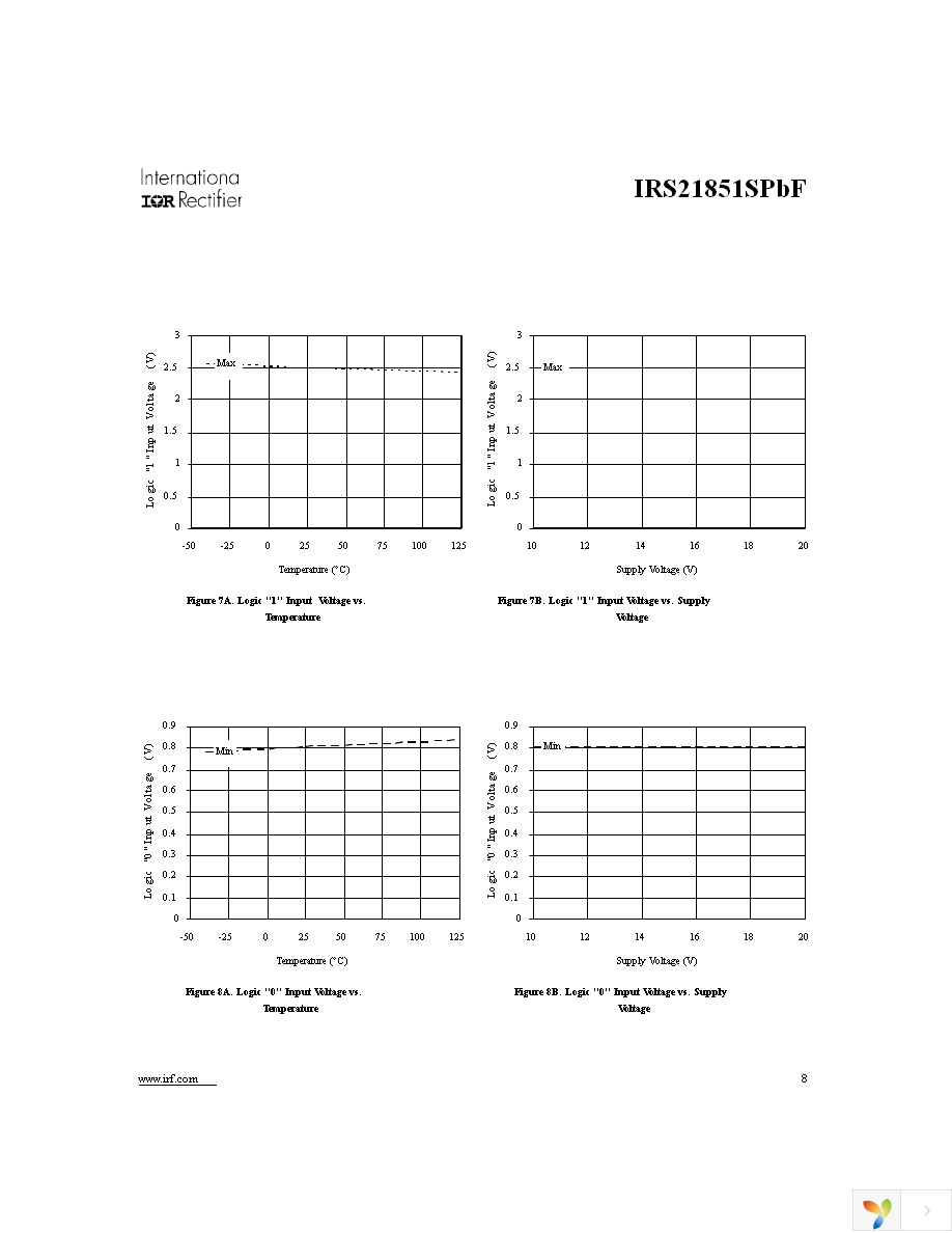 IRS21851SPBF Page 8