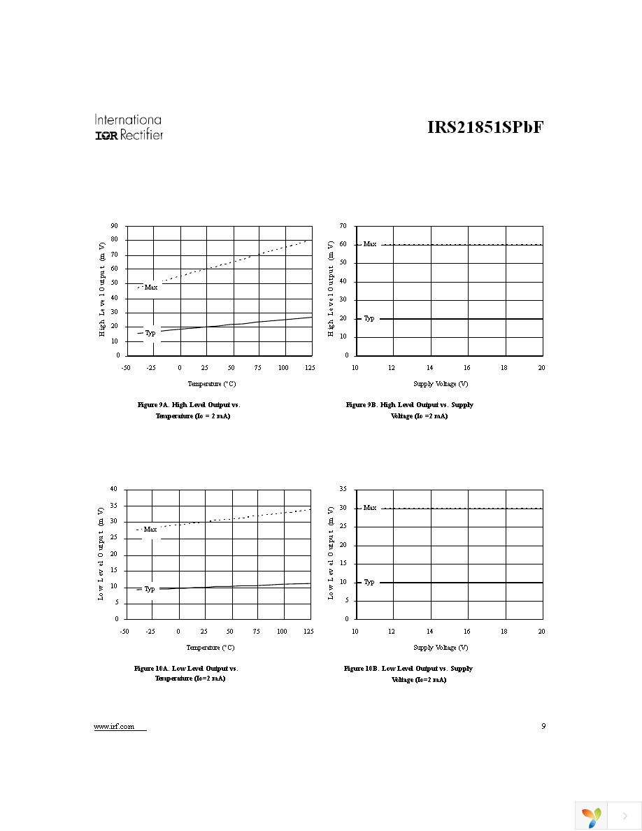 IRS21851SPBF Page 9