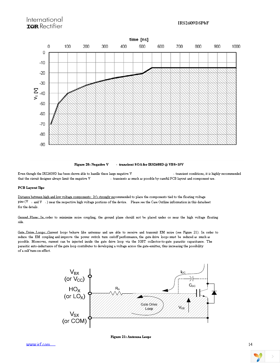 IRS2609DSPBF Page 14