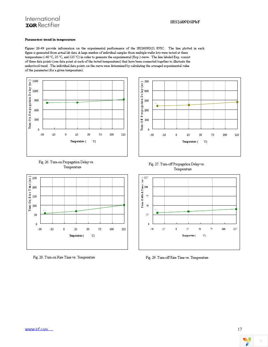 IRS2609DSPBF Page 17