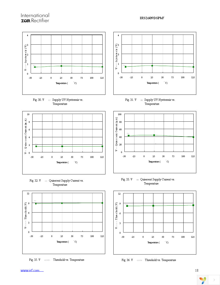 IRS2609DSPBF Page 18