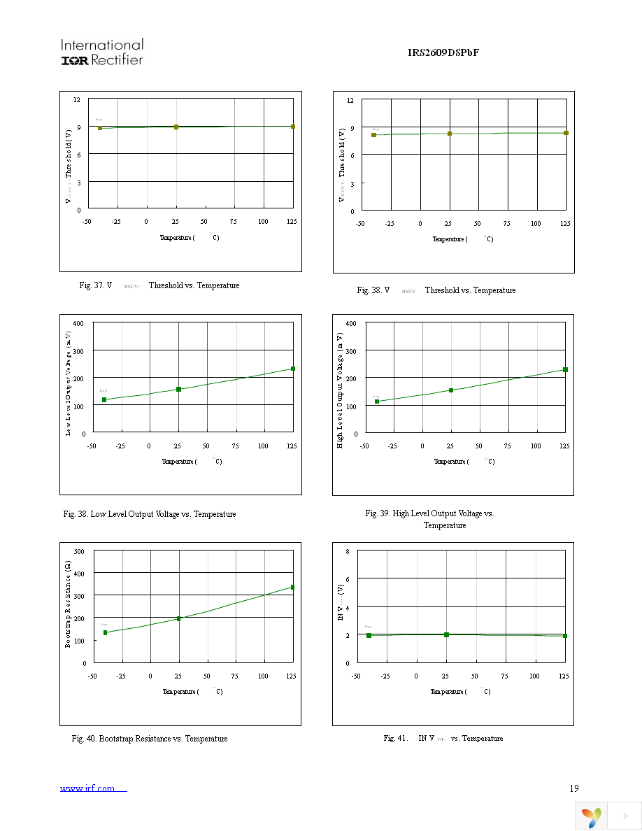 IRS2609DSPBF Page 19