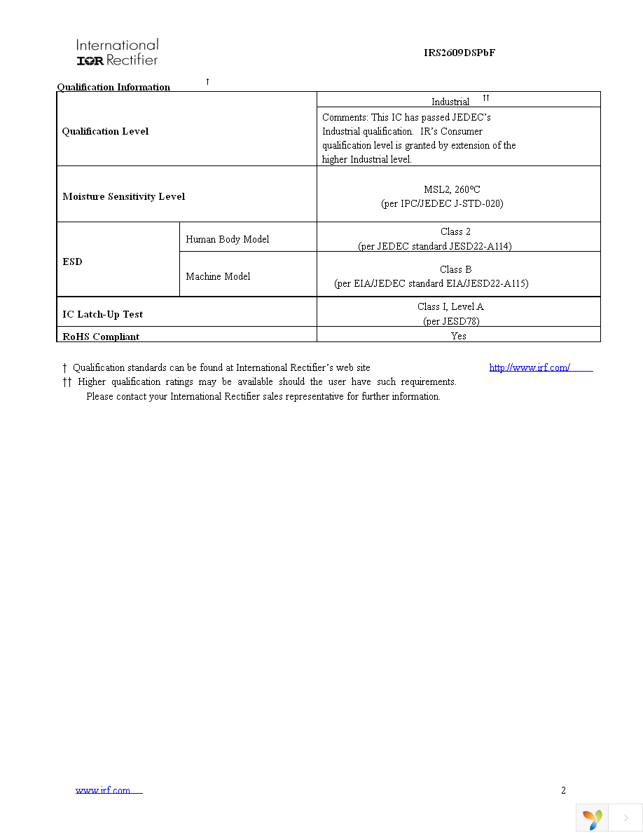 IRS2609DSPBF Page 2