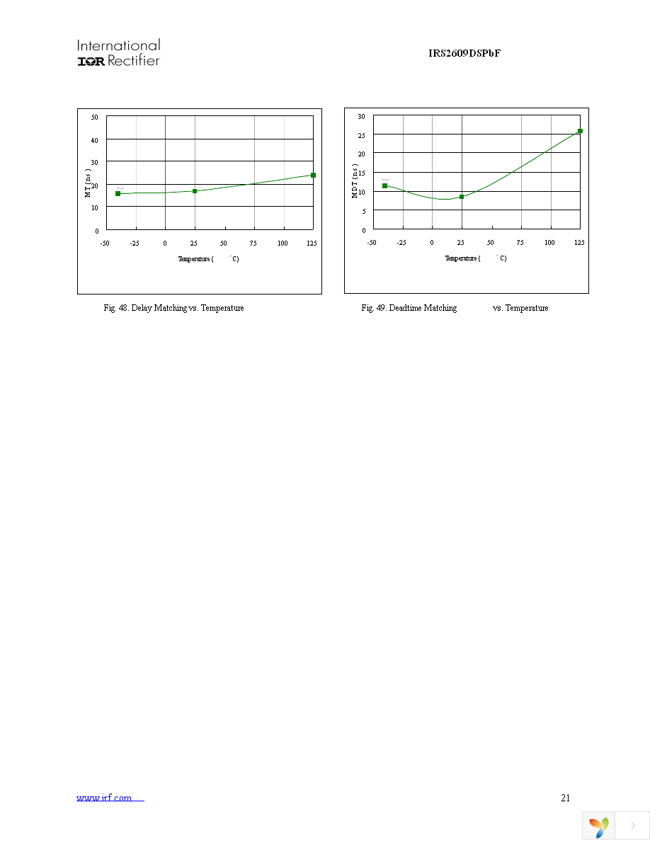 IRS2609DSPBF Page 21