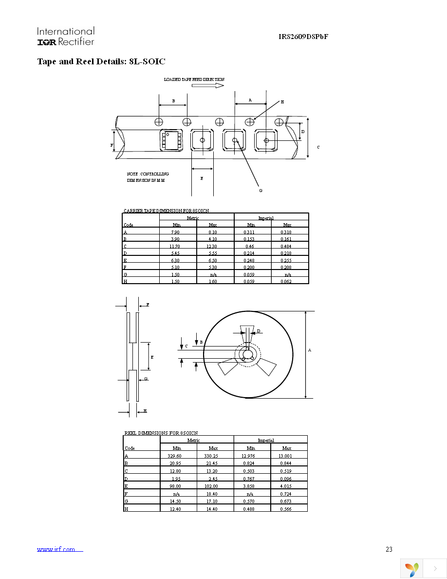 IRS2609DSPBF Page 23