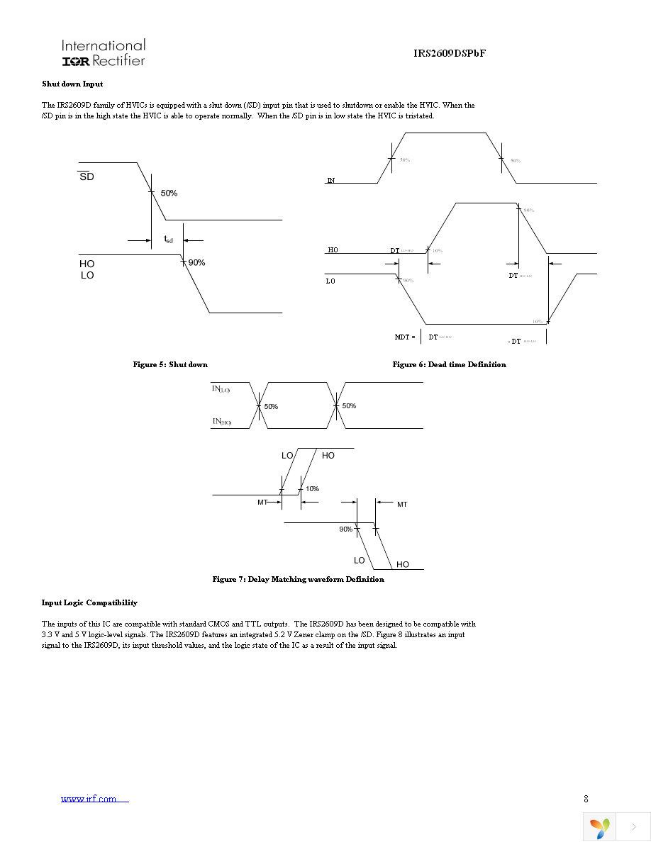 IRS2609DSPBF Page 8