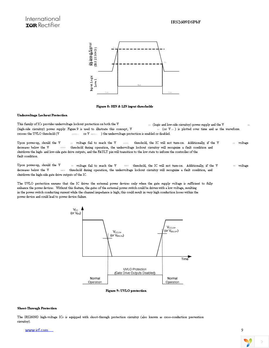 IRS2609DSPBF Page 9