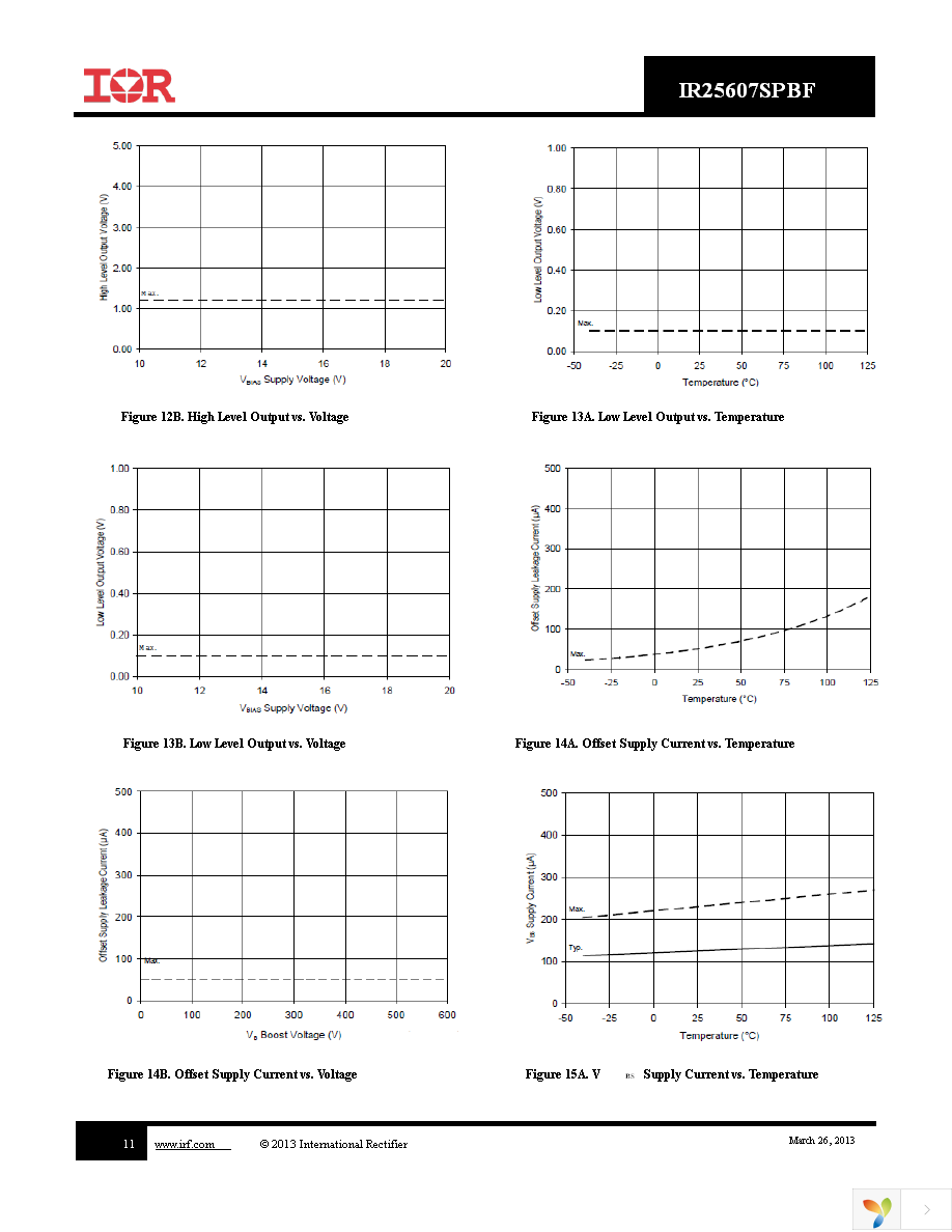 IR25607SPBF Page 11