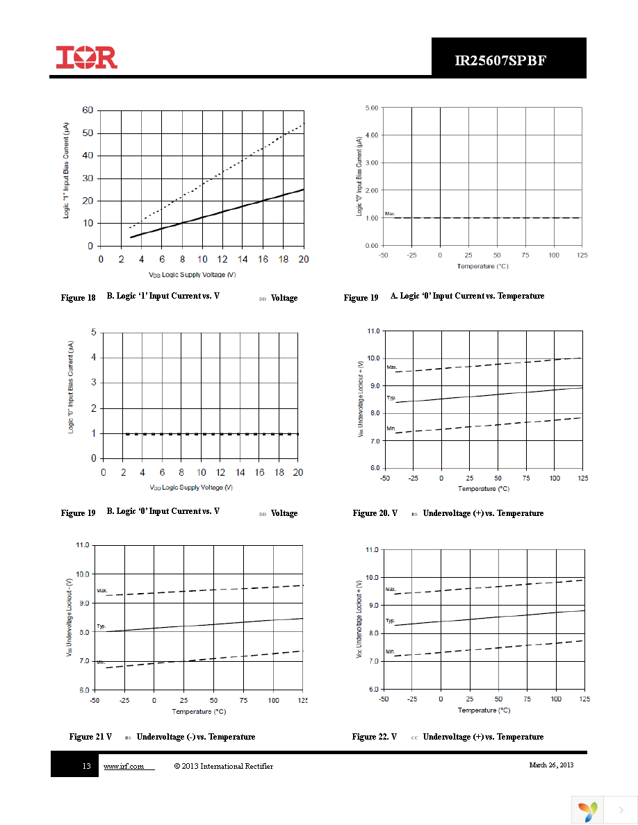 IR25607SPBF Page 13