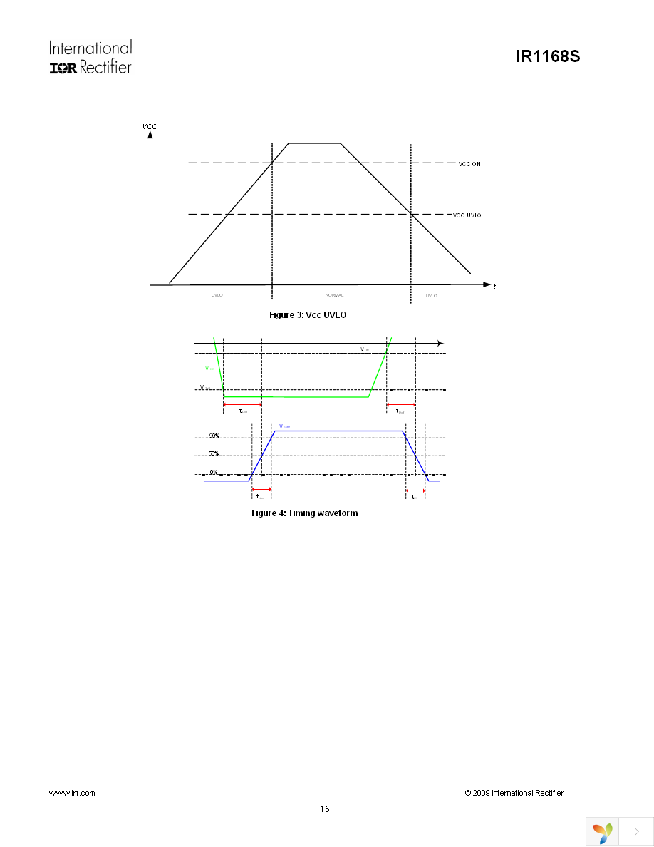 IR1168SPBF Page 15