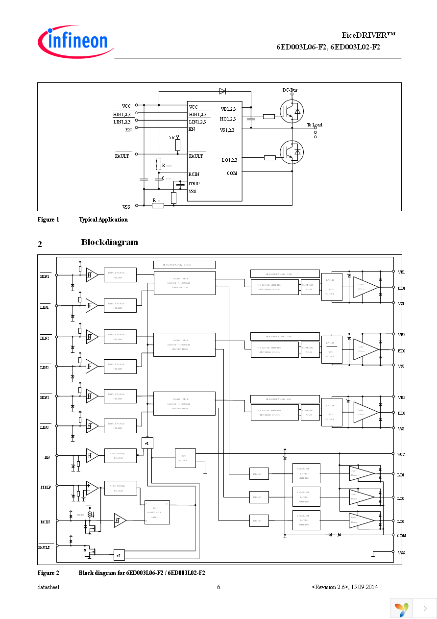 6ED003L02F2XUMA1 Page 6