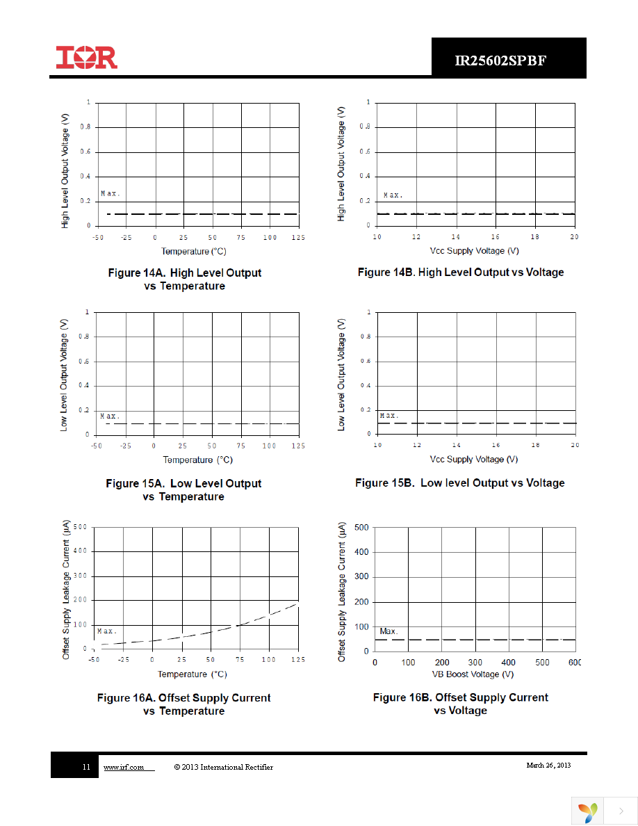 IR25602STRPBF Page 11