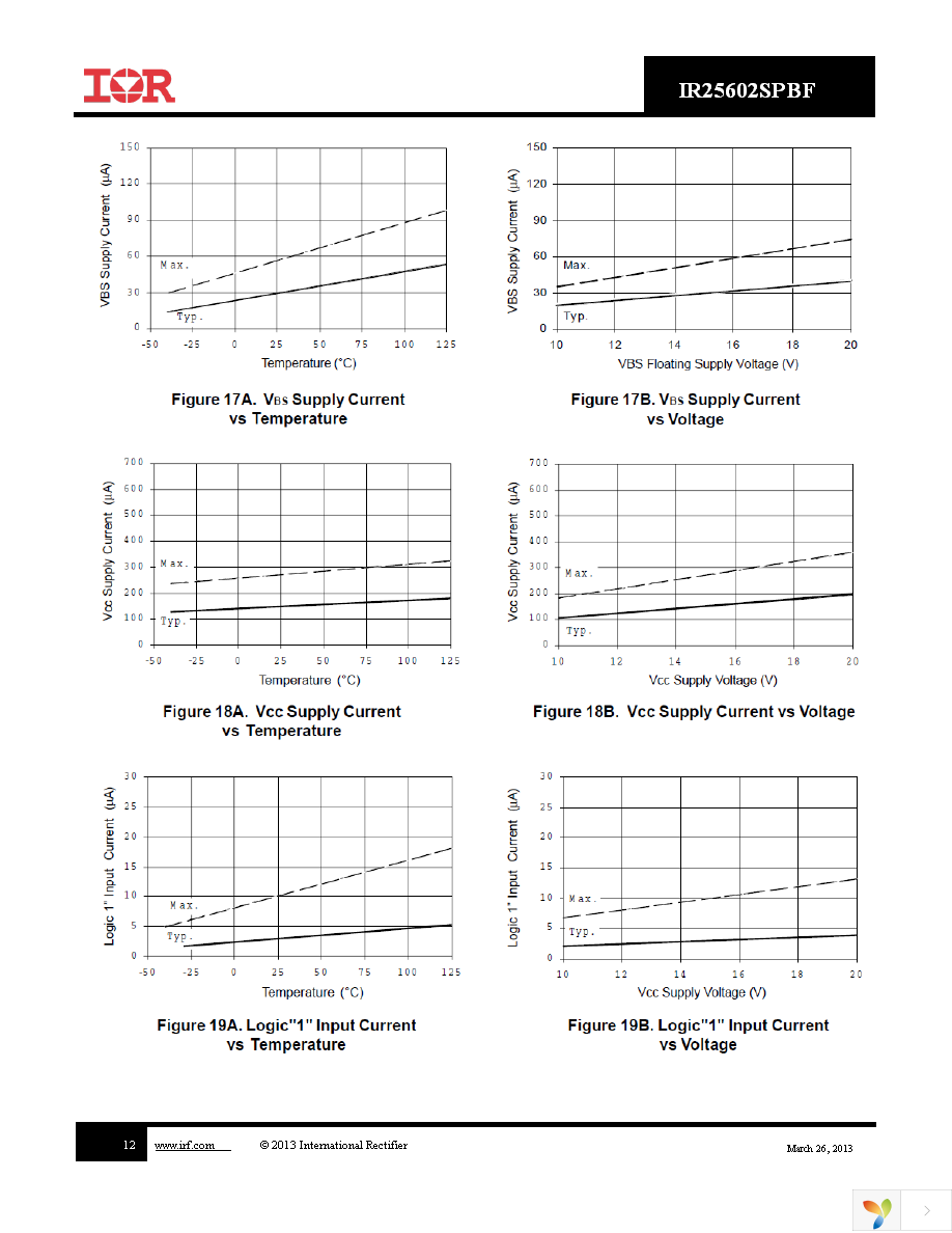 IR25602STRPBF Page 12