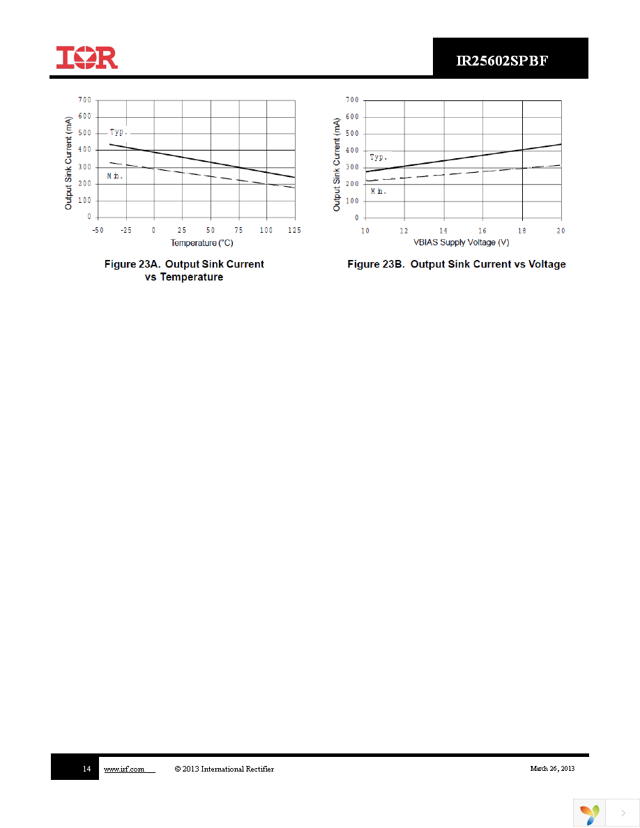 IR25602STRPBF Page 14