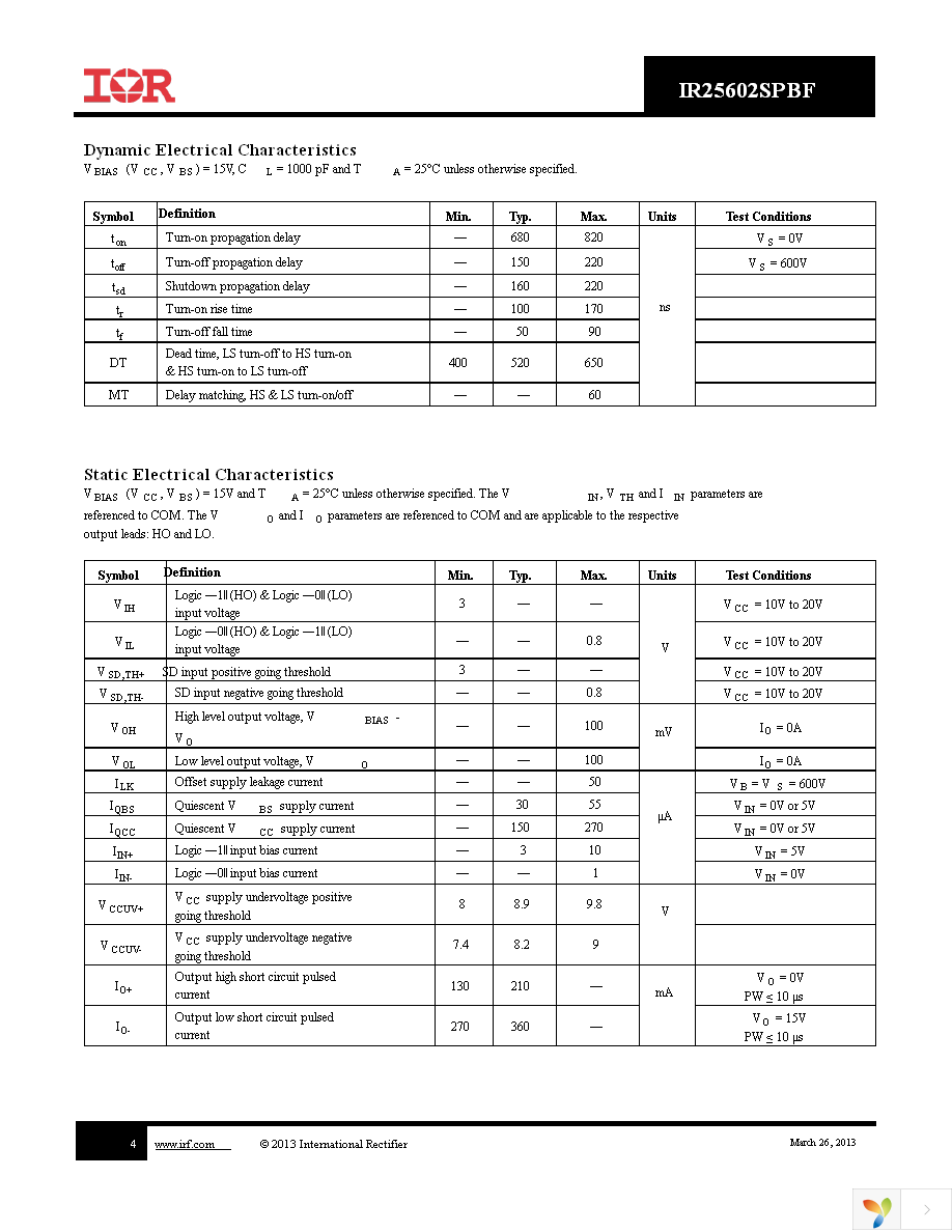 IR25602STRPBF Page 4