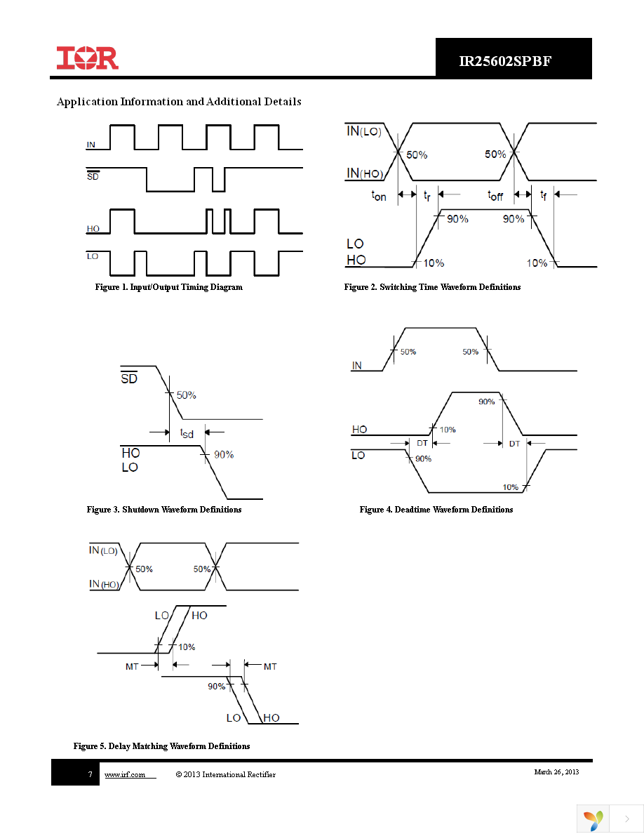 IR25602STRPBF Page 7