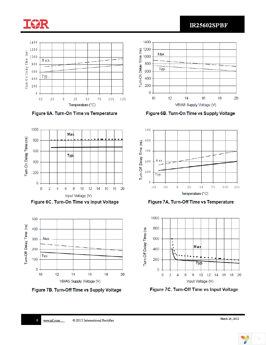 IR25602STRPBF Page 8