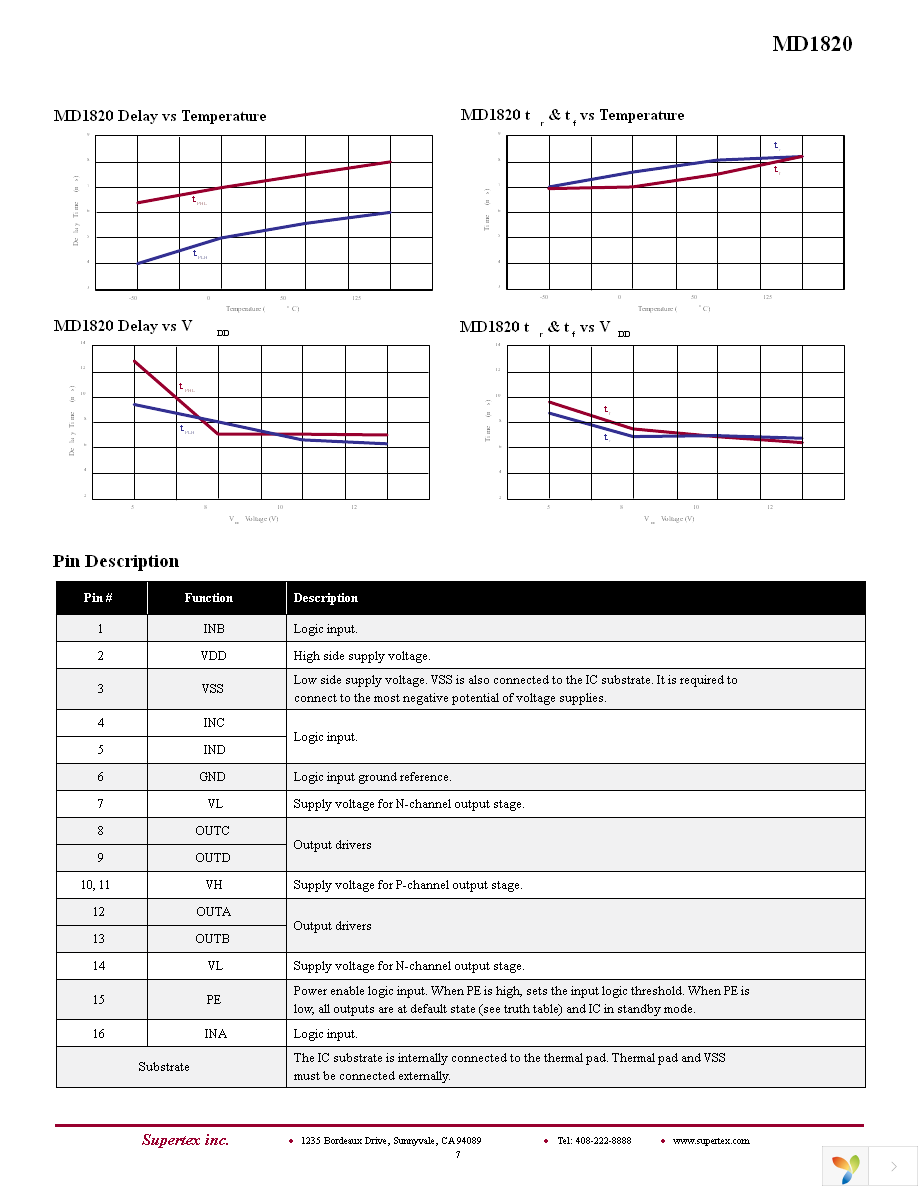 MD1820K6-G Page 7