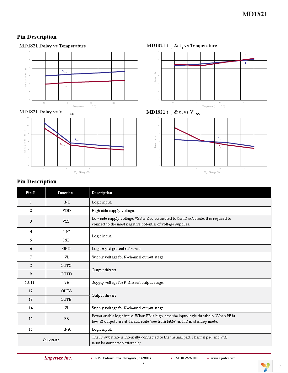 MD1821K6-G Page 6