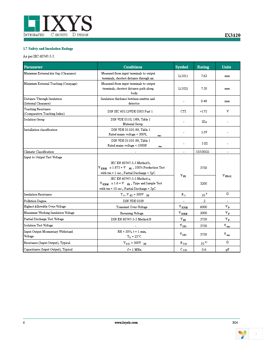 IX3120GSTR Page 6