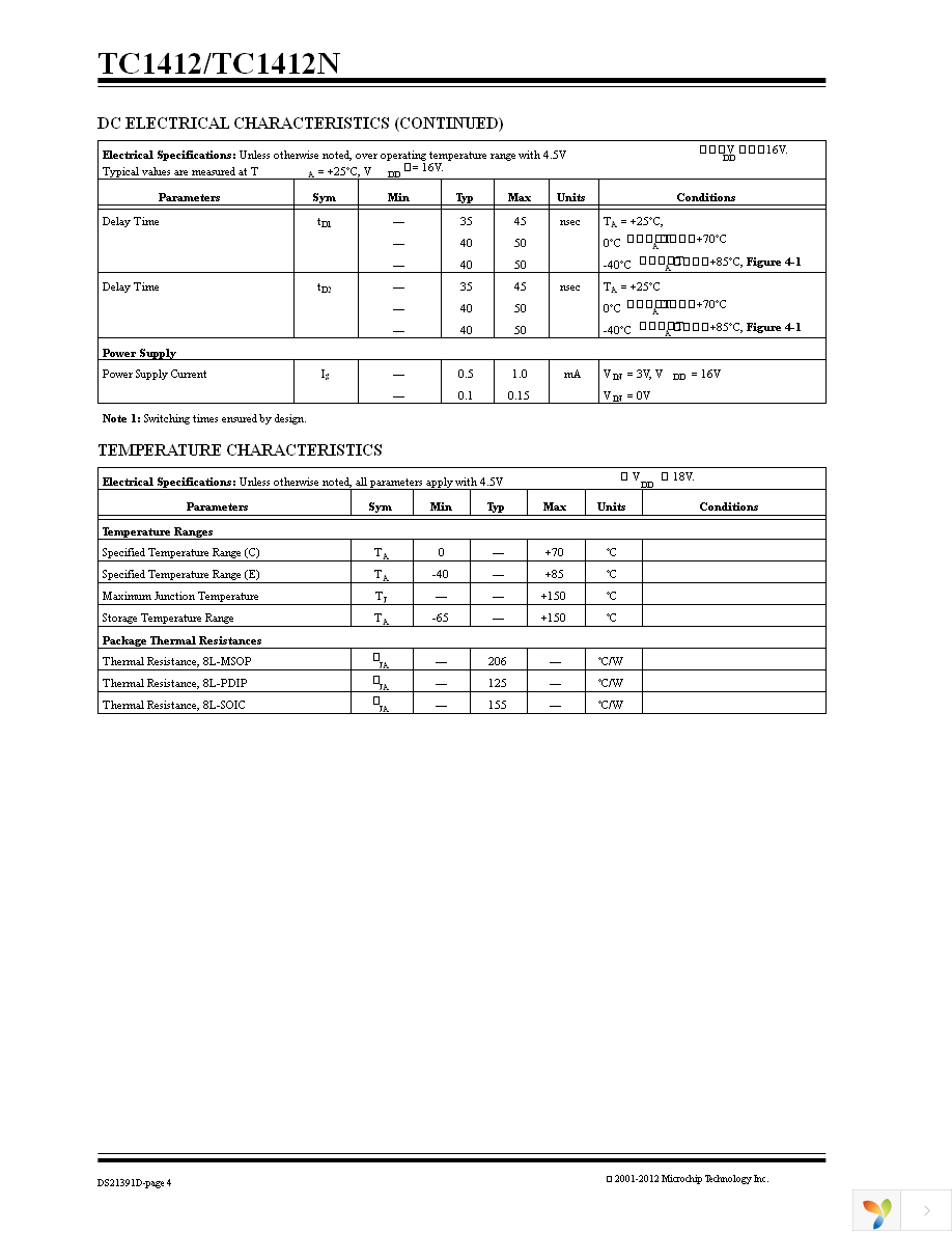 TC1412COA713 Page 4