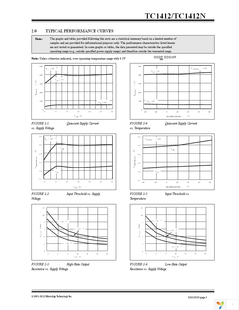 TC1412COA713 Page 5