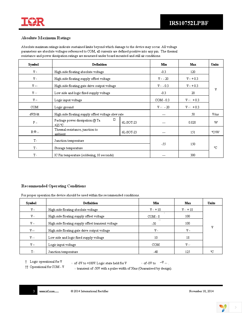 IRS10752LTRPBF Page 3