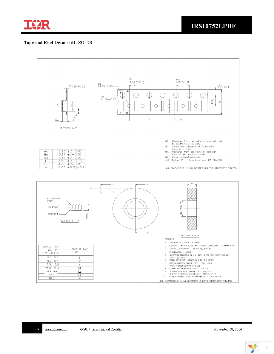 IRS10752LTRPBF Page 9