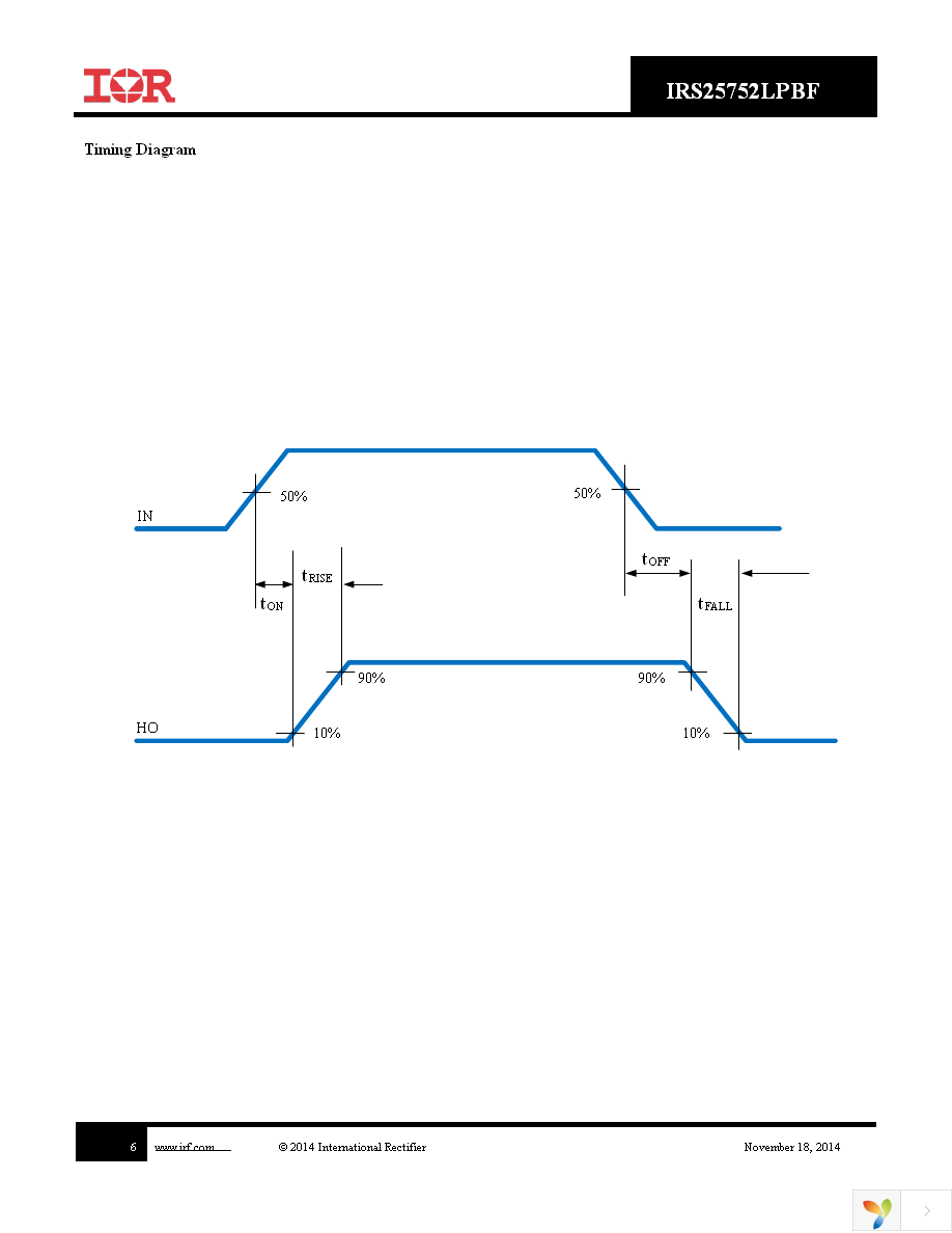 IRS25752LTRPBF Page 6