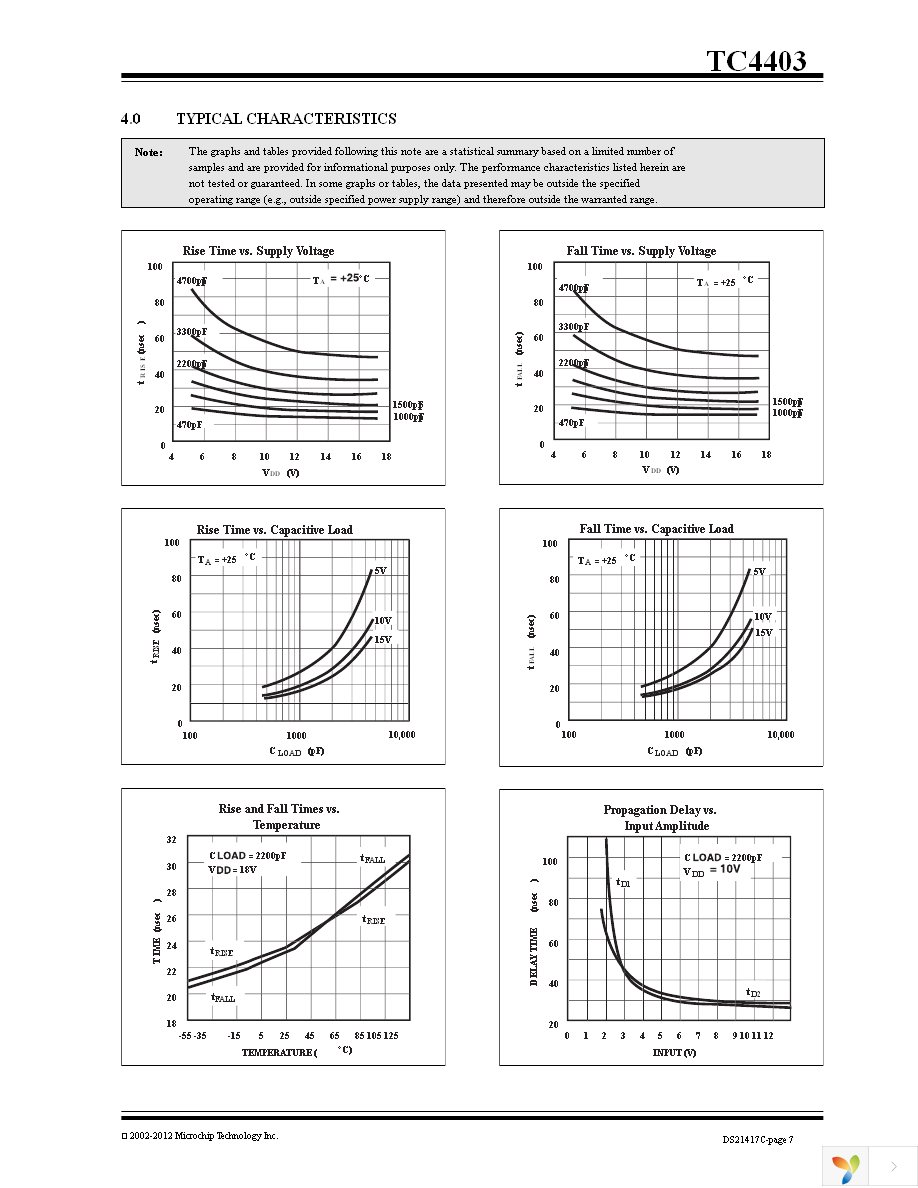 TC4403CPA Page 7