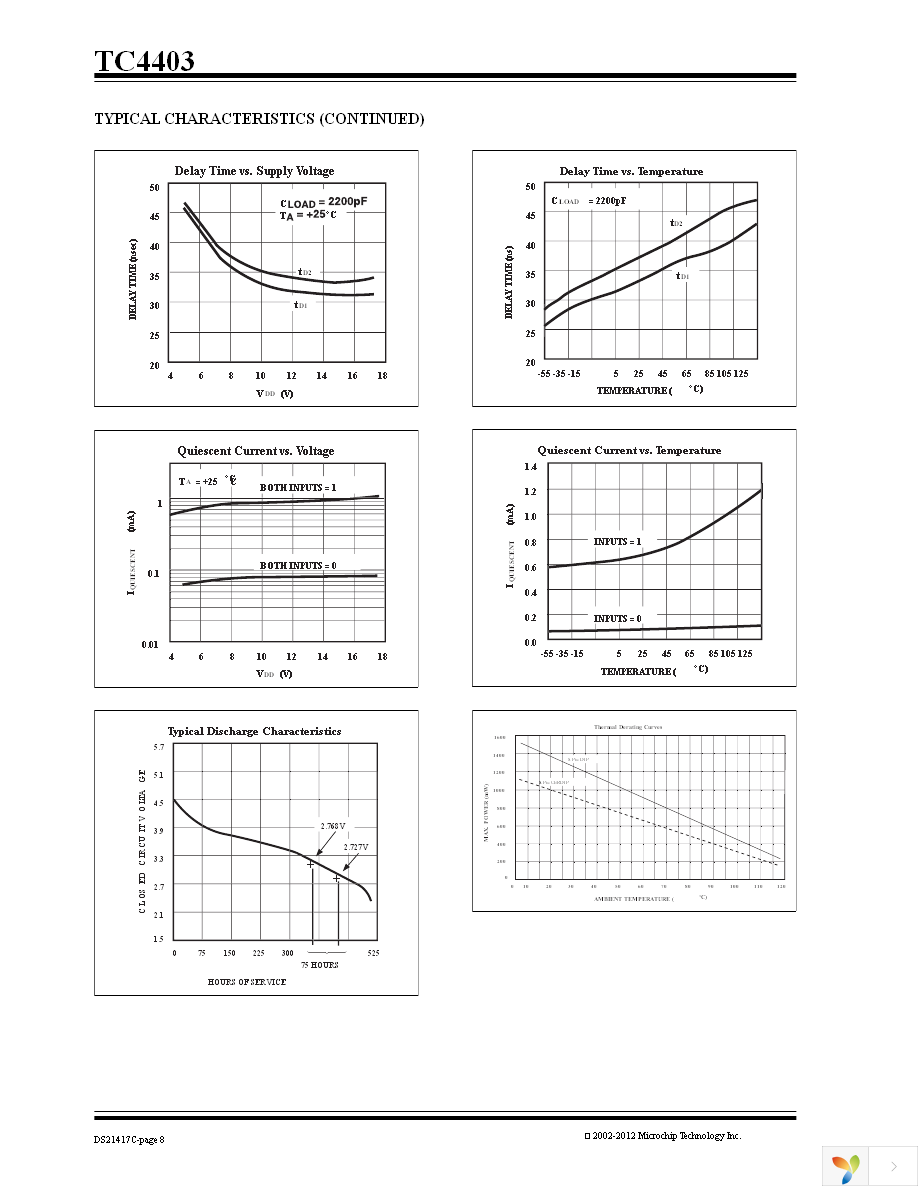 TC4403CPA Page 8