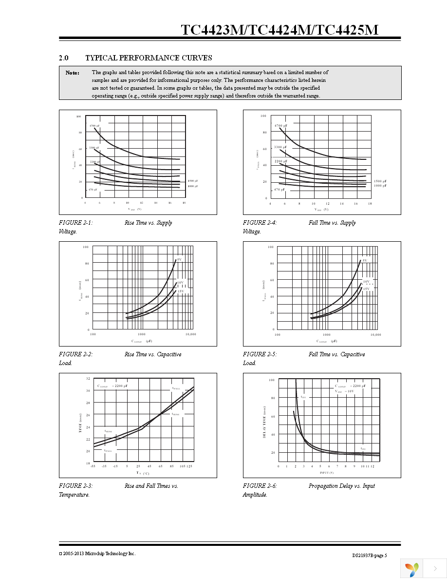 TC4423MJA Page 5