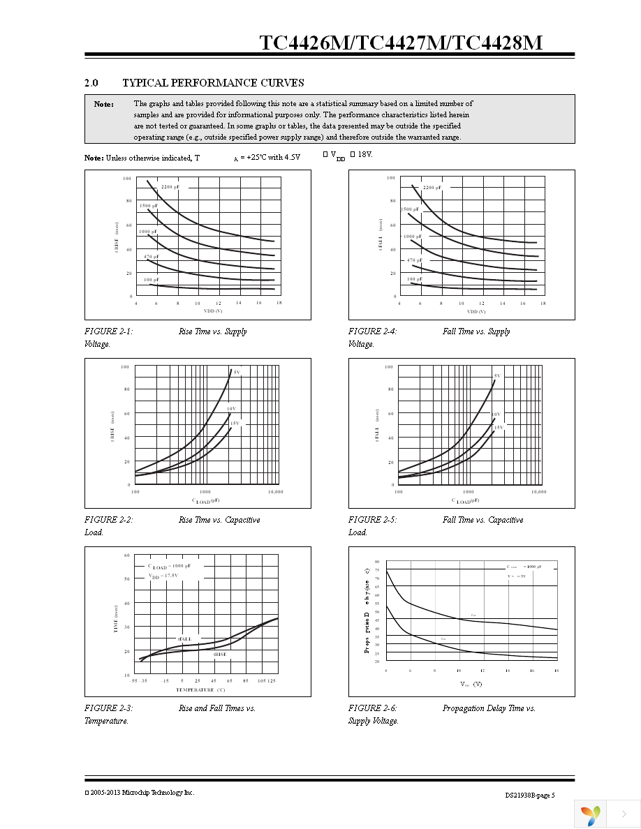 TC4426MJA Page 5