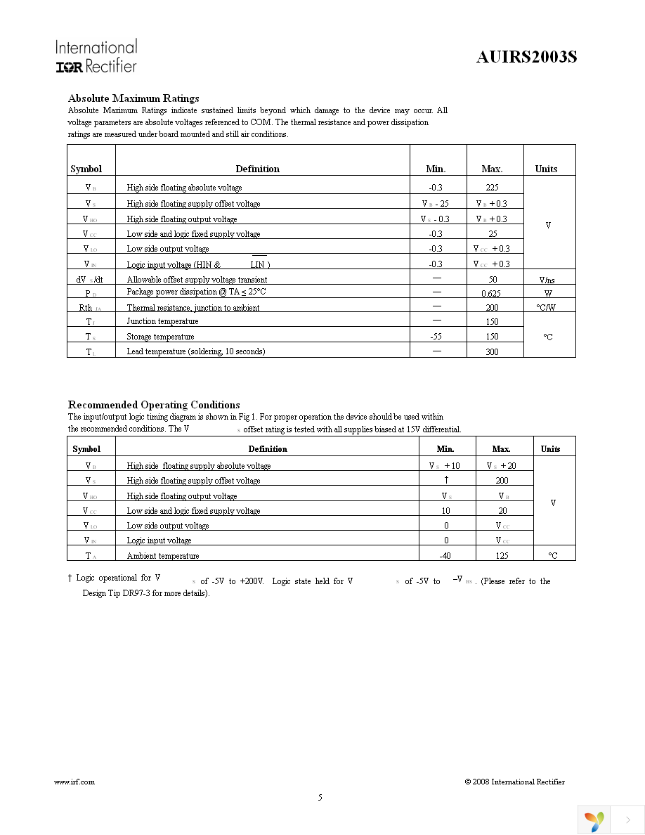 AUIRS2003STR Page 5