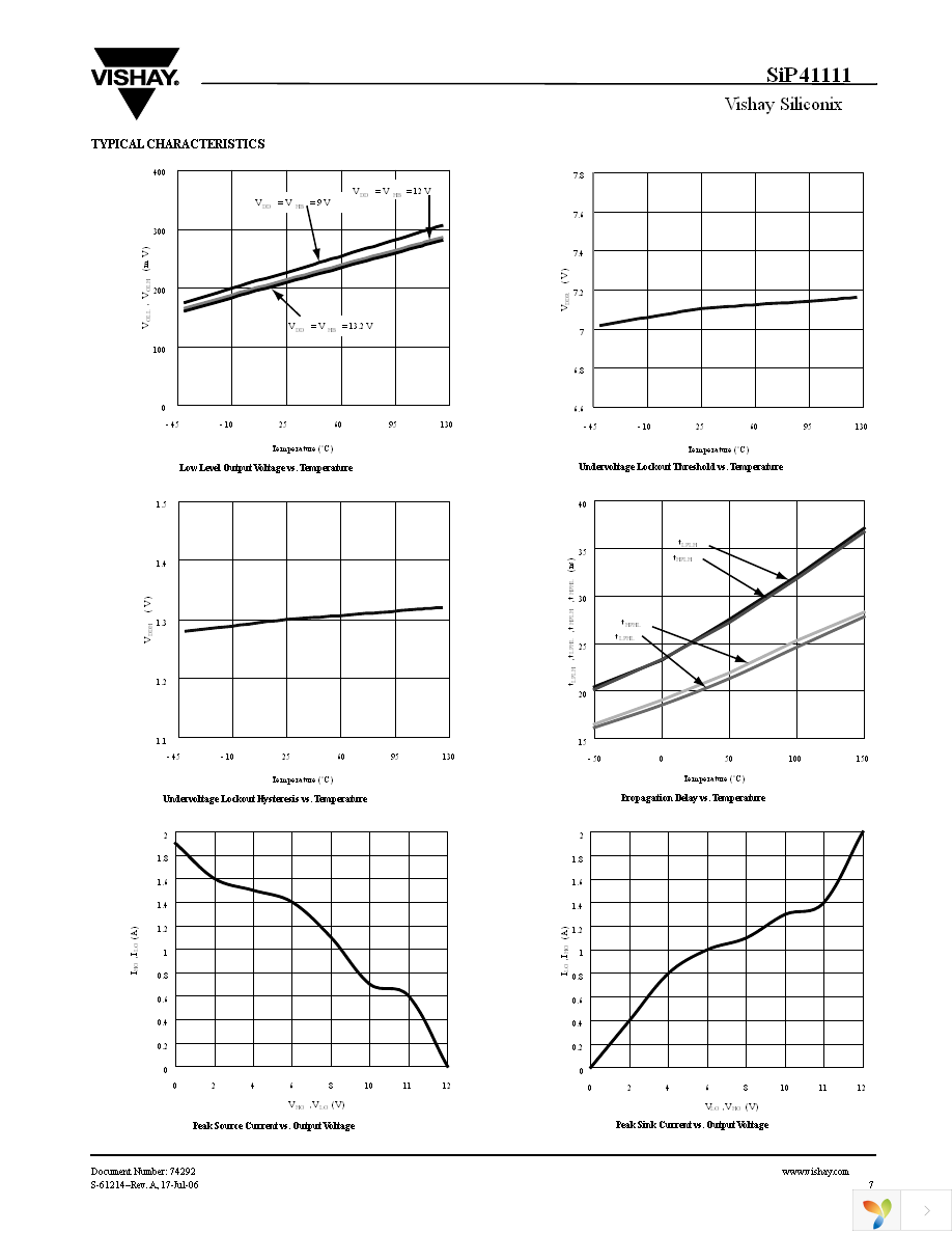 SIP41111DY-T1-E3 Page 7