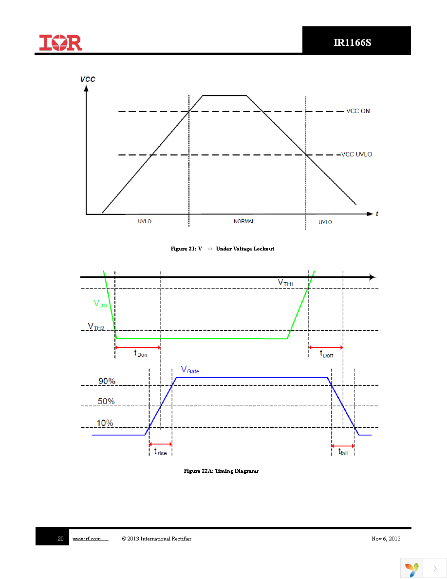 IR1166STRPBF Page 20