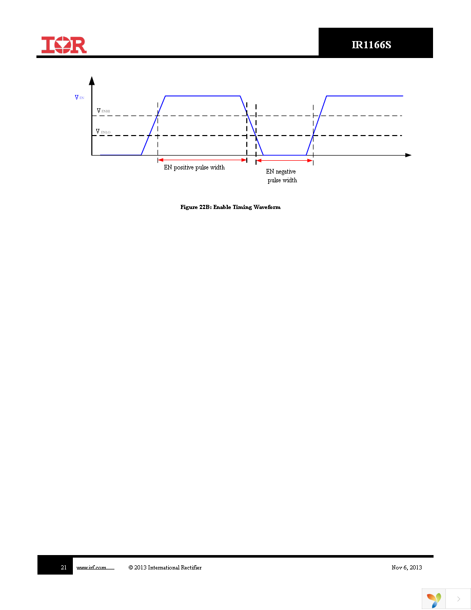 IR1166STRPBF Page 21