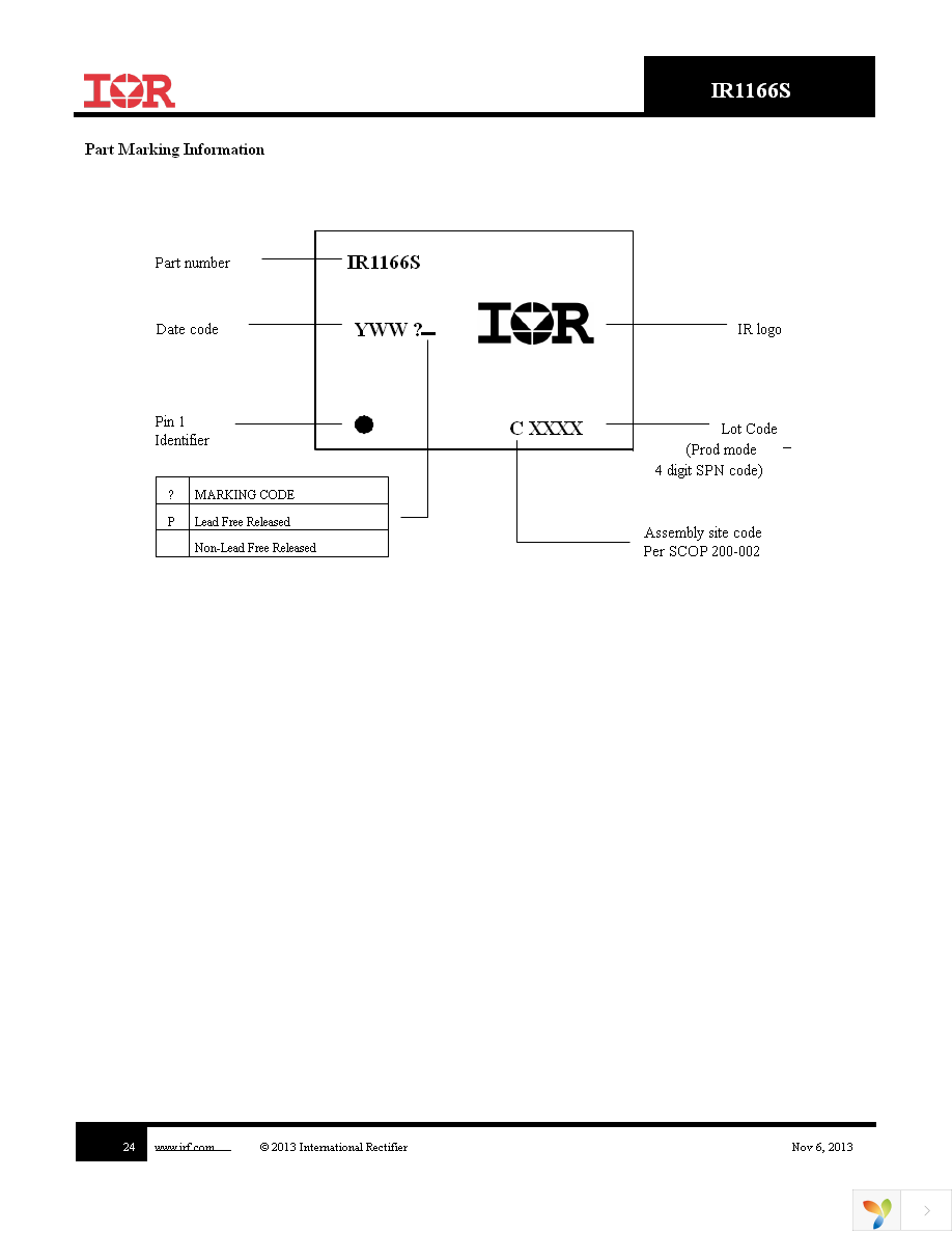 IR1166STRPBF Page 24