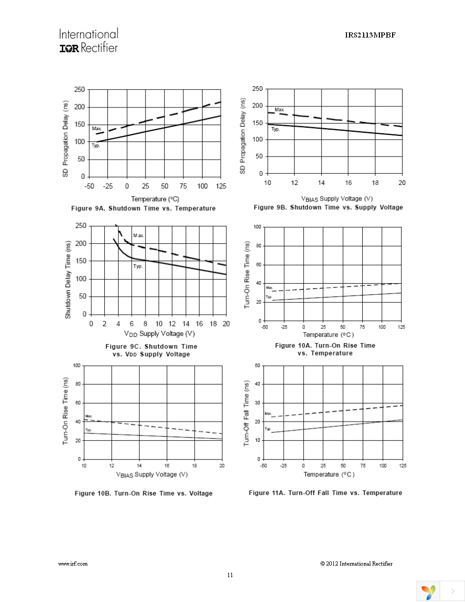 IRS2113MTRPBF Page 11