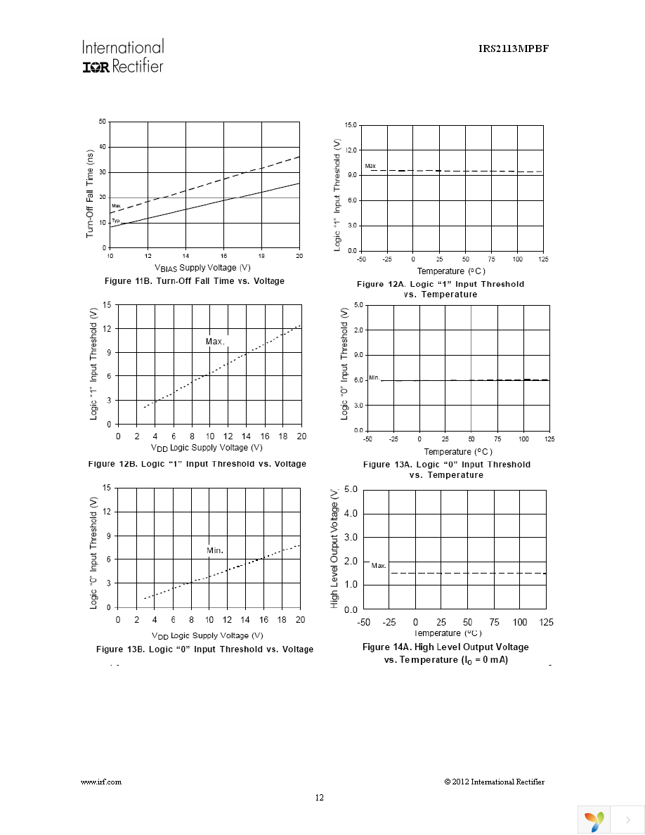 IRS2113MTRPBF Page 12