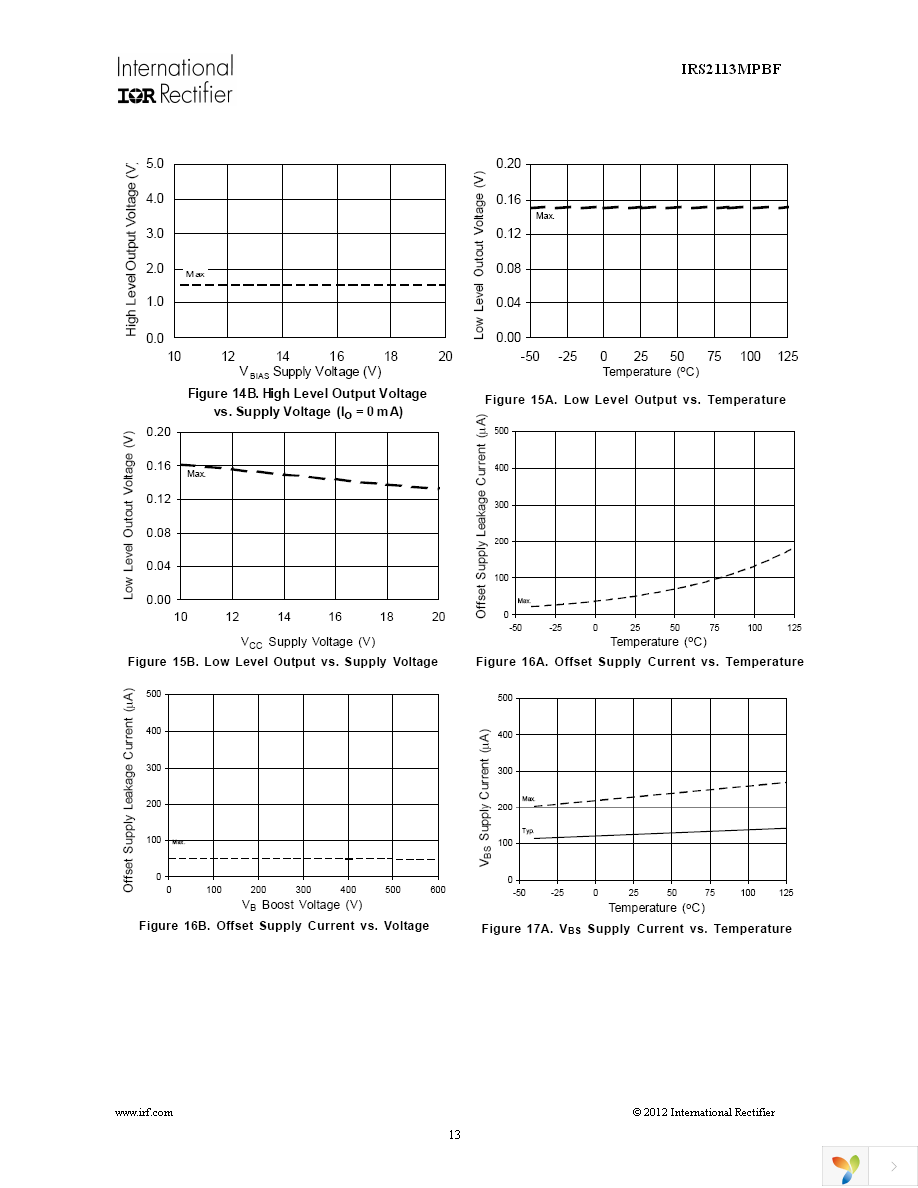 IRS2113MTRPBF Page 13