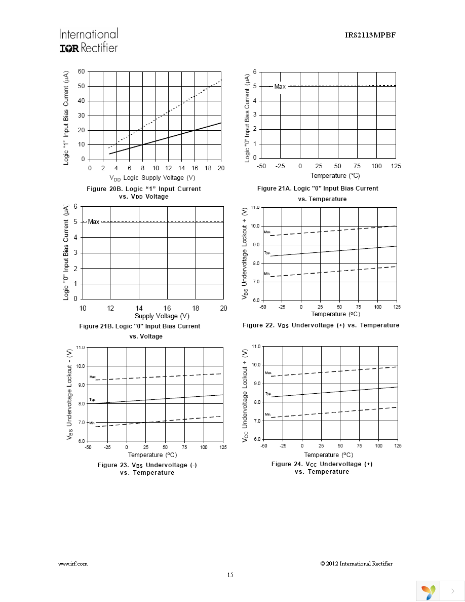 IRS2113MTRPBF Page 15